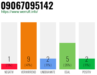 Rufnummer 09067095142 Telefonnummer 09067095142