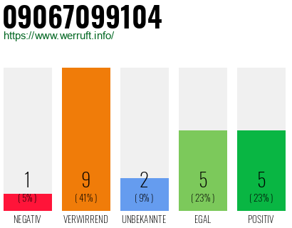 Rufnummer 09067099104 Telefonnummer 09067099104