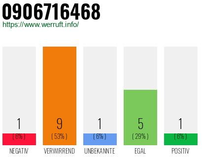 Rufnummer 0906716468 Telefonnummer 0906716468