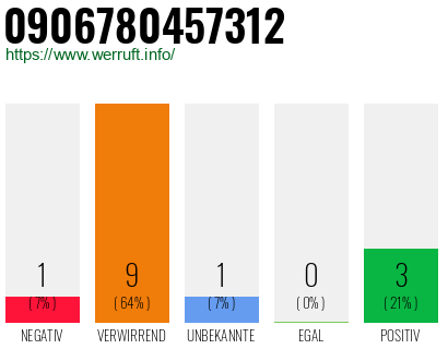 Telefonnummer 0906780457312