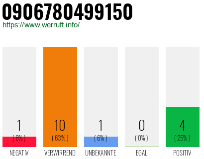 Rufnummer 0906780499150 Telefonnummer 0906780499150
