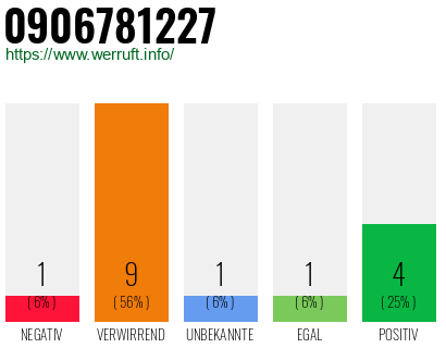 Rufnummer 0906781227 Telefonnummer 0906781227