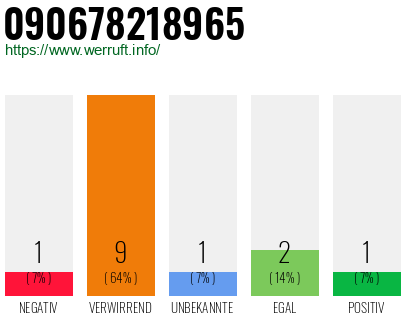Rufnummer 090678218965 Telefonnummer 090678218965
