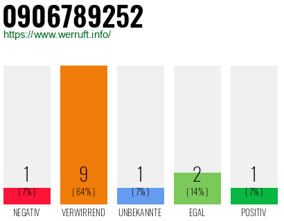 Rufnummer 0906789252 Telefonnummer 0906789252