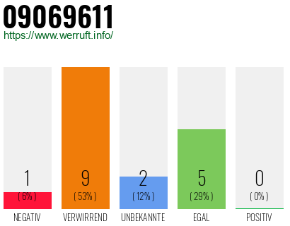 Rufnummer 09069611 Telefonnummer 09069611