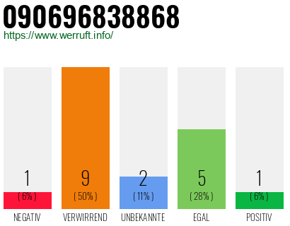 Rufnummer 090696838868 Telefonnummer 090696838868