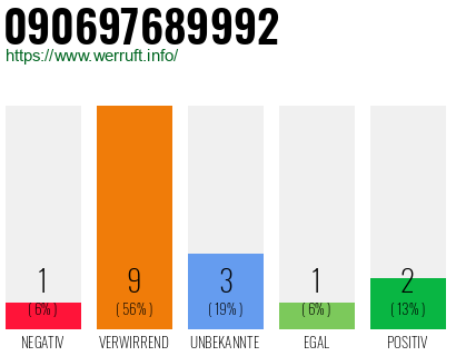 Rufnummer 090697689992 Telefonnummer 090697689992