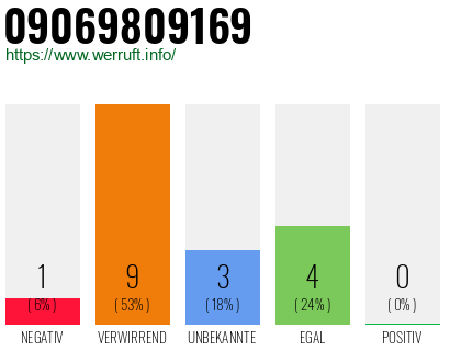Rufnummer 09069809169 Telefonnummer 09069809169