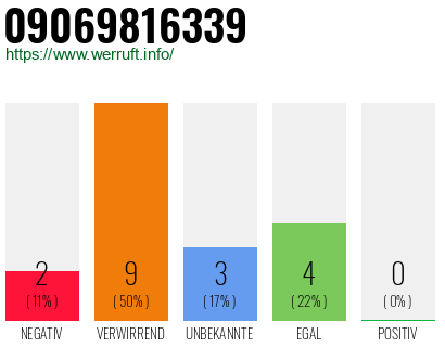 Rufnummer 09069816339 Telefonnummer 09069816339