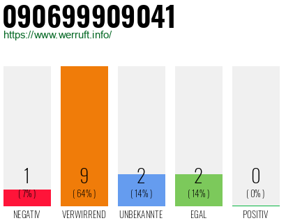 Rufnummer 090699909041 Telefonnummer 090699909041