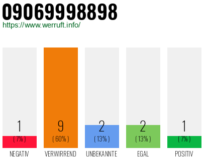 Rufnummer 09069998898 Telefonnummer 09069998898