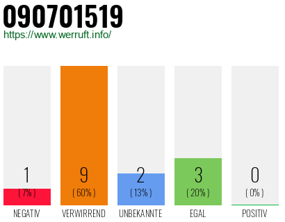 Rufnummer 090701519 Telefonnummer 090701519