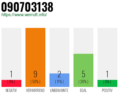 Rufnummer 090703138 Telefonnummer 090703138