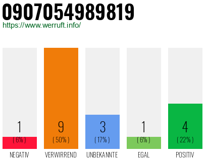 Rufnummer 0907054989819 Telefonnummer 0907054989819