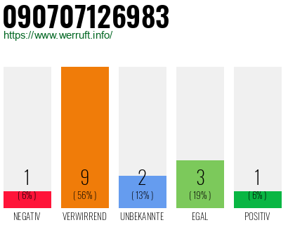 Rufnummer 090707126983 Telefonnummer 090707126983