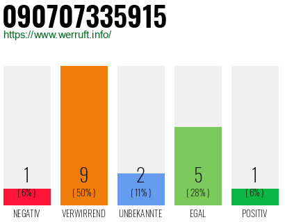Rufnummer 090707335915 Telefonnummer 090707335915
