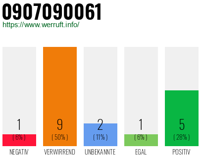 Rufnummer 0907090061 Telefonnummer 0907090061