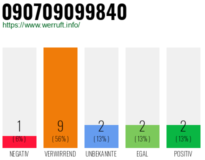 Rufnummer 090709099840 Telefonnummer 090709099840