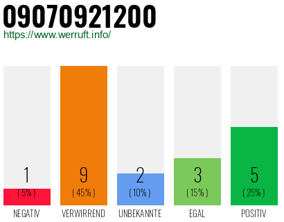 Rufnummer 09070921200 Telefonnummer 09070921200