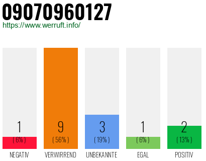 Rufnummer 09070960127 Telefonnummer 09070960127