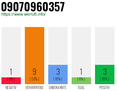 Rufnummer 09070960357 Telefonnummer 09070960357