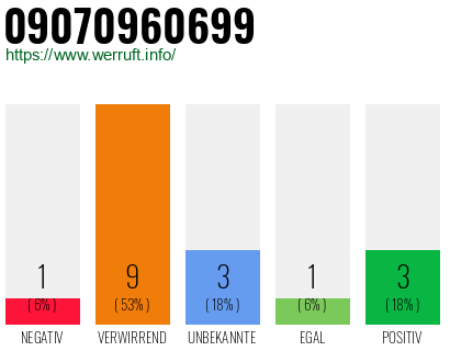 Rufnummer 09070960699 Telefonnummer 09070960699