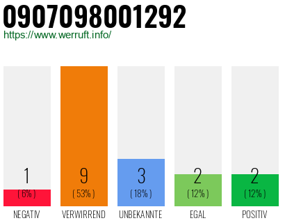 Rufnummer 0907098001292 Telefonnummer 0907098001292
