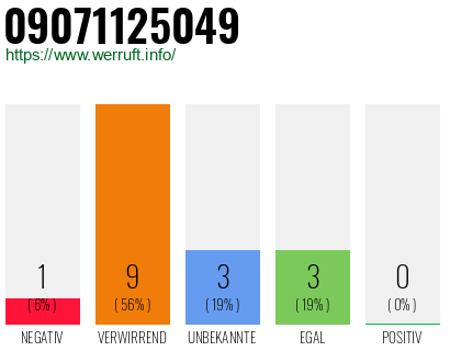 Rufnummer 09071125049 Telefonnummer 09071125049