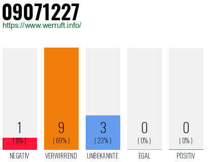Rufnummer 09071227 Telefonnummer 09071227