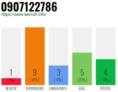 Rufnummer 0907122786 Telefonnummer 0907122786