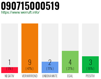 Rufnummer 090715000519 Telefonnummer 090715000519