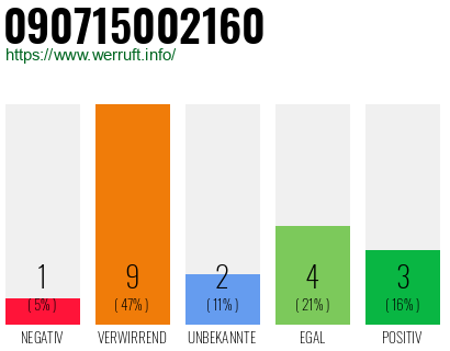 Rufnummer 090715002160 Telefonnummer 090715002160