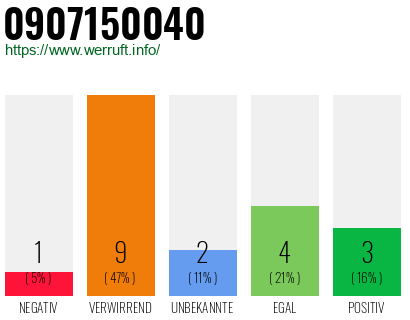 Rufnummer 0907150040 Telefonnummer 0907150040