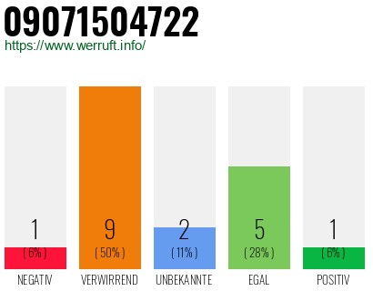 Rufnummer 09071504722 Telefonnummer 09071504722