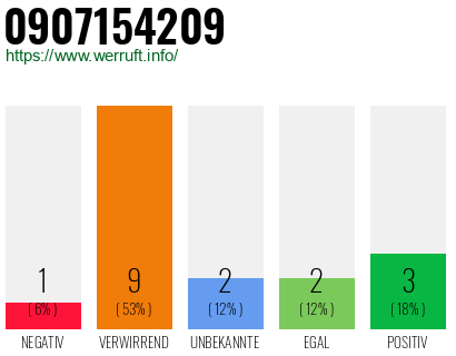 Rufnummer 0907154209 Telefonnummer 0907154209