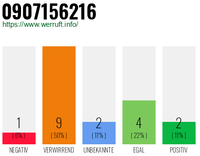 Rufnummer 0907156216 Telefonnummer 0907156216
