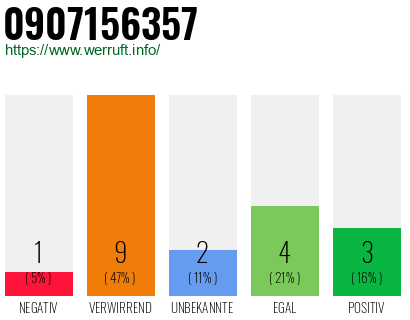 Rufnummer 0907156357 Telefonnummer 0907156357