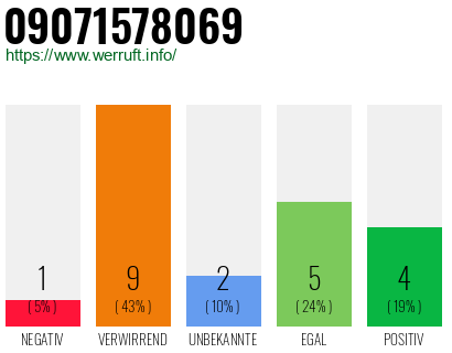 Rufnummer 09071578069 Telefonnummer 09071578069