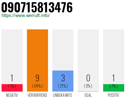 Rufnummer 090715813476 Telefonnummer 090715813476