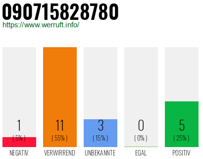 Rufnummer 090715828780 Telefonnummer 090715828780