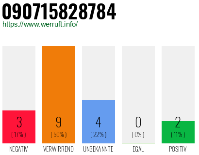 Rufnummer 090715828784 Telefonnummer 090715828784