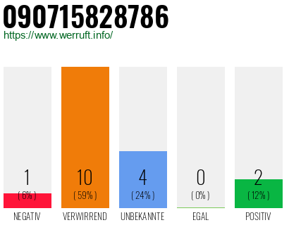 Rufnummer 090715828786 Telefonnummer 090715828786