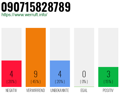 Rufnummer 090715828789 Telefonnummer 090715828789