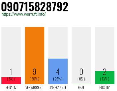 Rufnummer 090715828792 Telefonnummer 090715828792