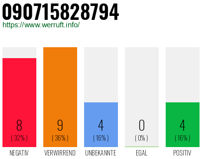 Rufnummer 090715828794 Telefonnummer 090715828794