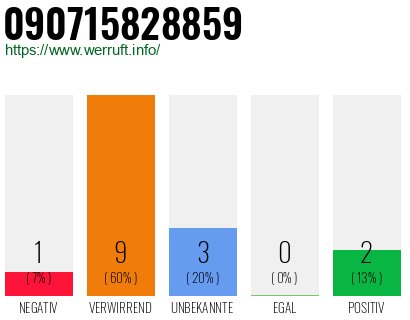 Rufnummer 090715828859 Telefonnummer 090715828859