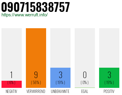 Rufnummer 090715838757 Telefonnummer 090715838757