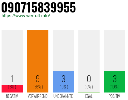 Rufnummer 090715839955 Telefonnummer 090715839955