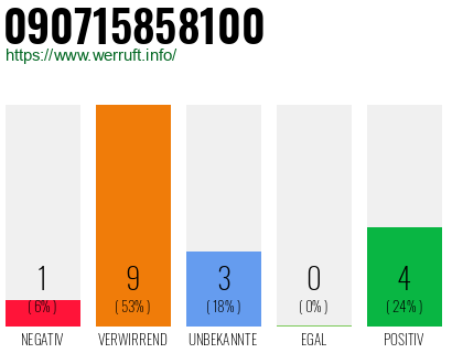 Rufnummer 090715858100 Telefonnummer 090715858100