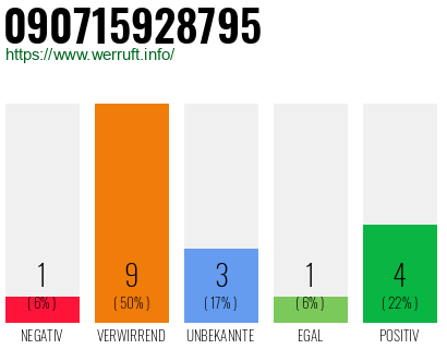 Rufnummer 090715928795 Telefonnummer 090715928795